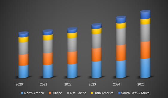 Global Augmented Analytics Market Size, Share, Trends, Industry Statistics Report
